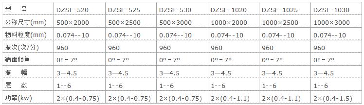 直線振動篩參數